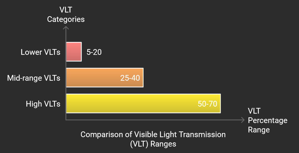 Window Tint Laws in Illinois