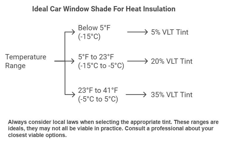 Best Window Film For Winter