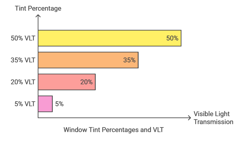 Advantages of tinted windows